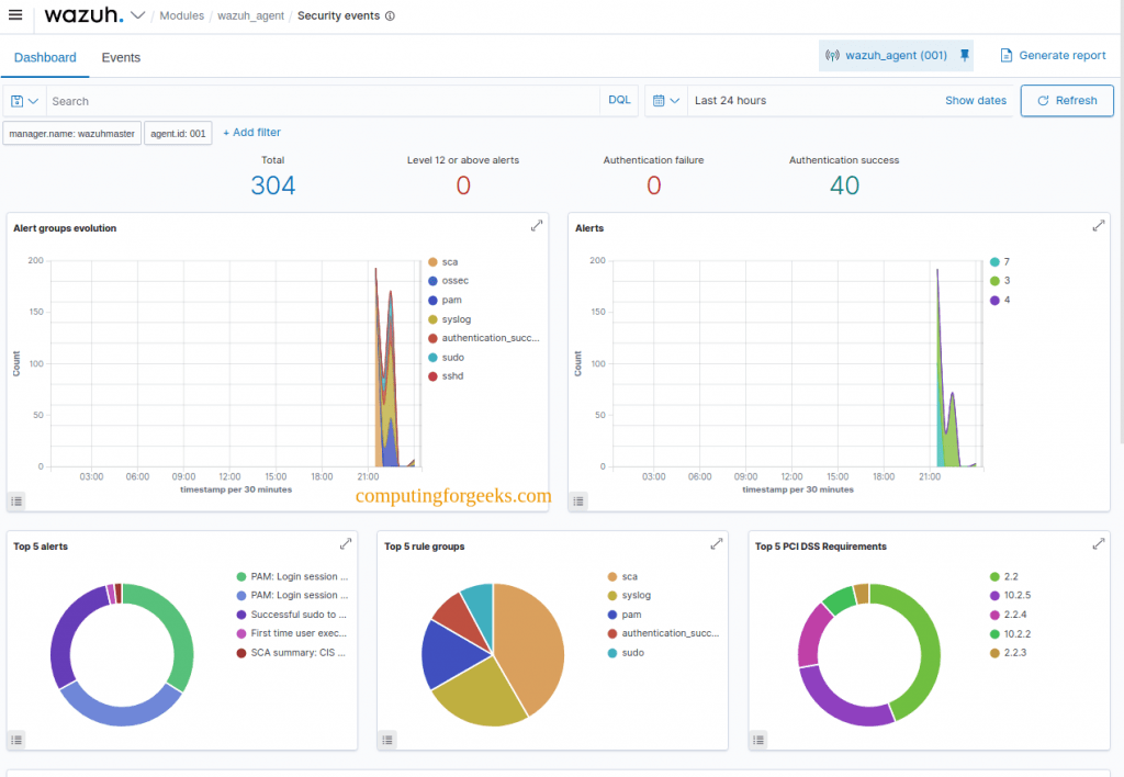 How To Install Wazuh Security Platform using Ansible 7 Deploy Wazuh Security Platform on Linux using Ansible 6