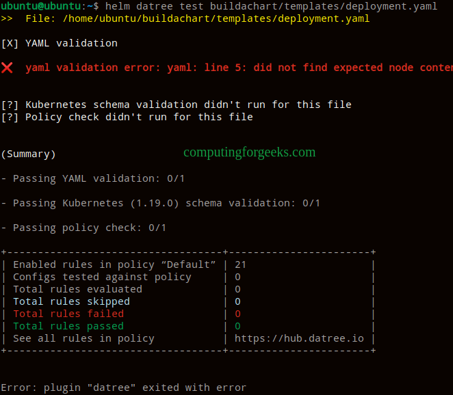 Perform security checks on Kubernetes using Datree 6 Perform security checks on Kubernetes manifests and Helm charts using Datree 6
