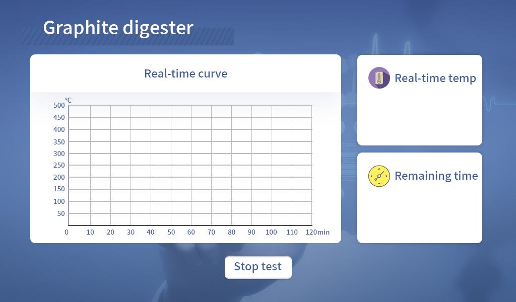 Real-time temperature curve monitoring during digestion