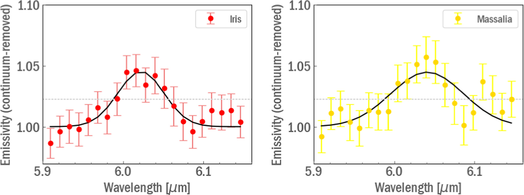 Figure 7. Refer to the following caption and surrounding text.