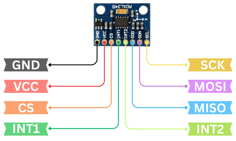 ADXL345 Pinout for SPI Mode.