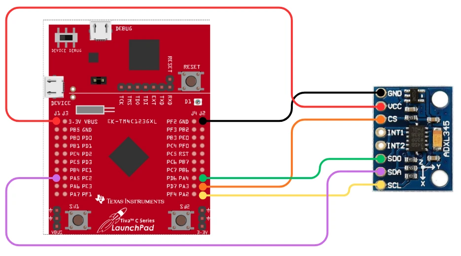 Wiring diagram showing connection between TM4C123G and ADXL345 via SPI.
