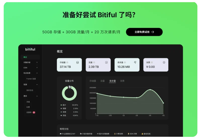 白嫖 50G 永久对象存储|免费搭建图床 / 私有网盘(支持 S3 + CDN 加速)-微生之最