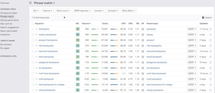 screenshot of ahrefs