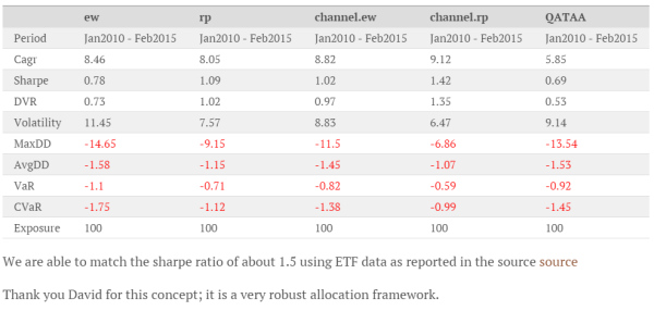 channel strategy replication