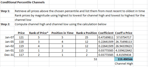 conditional percentile channels