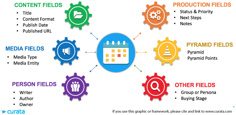 editorial-calendar-fields