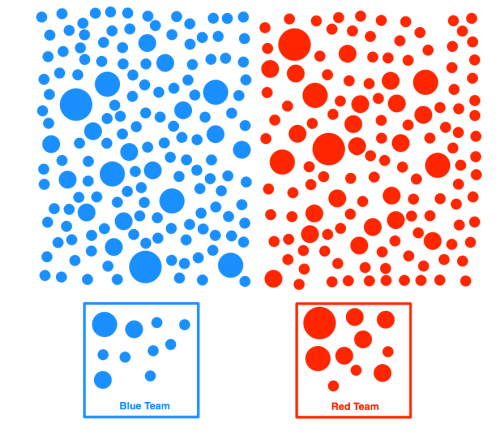Faction Imbalance - Figure 10