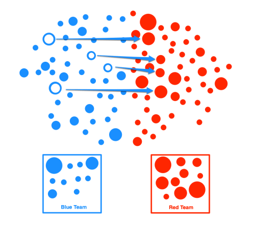 Faction Imbalance - Figure 6