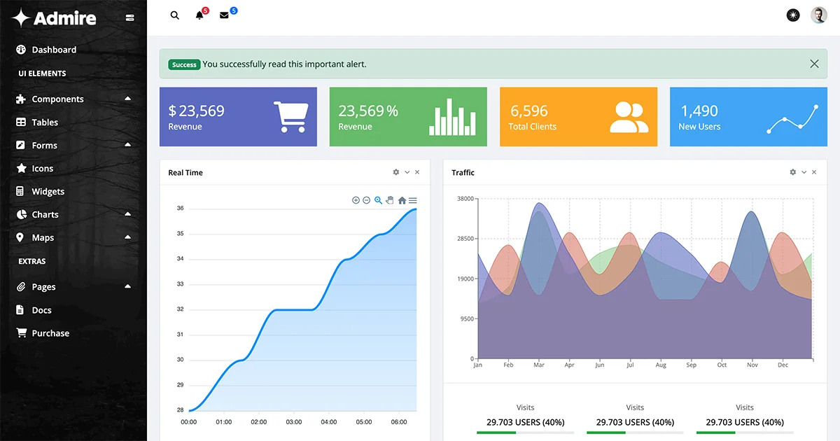 Admire Admin Template