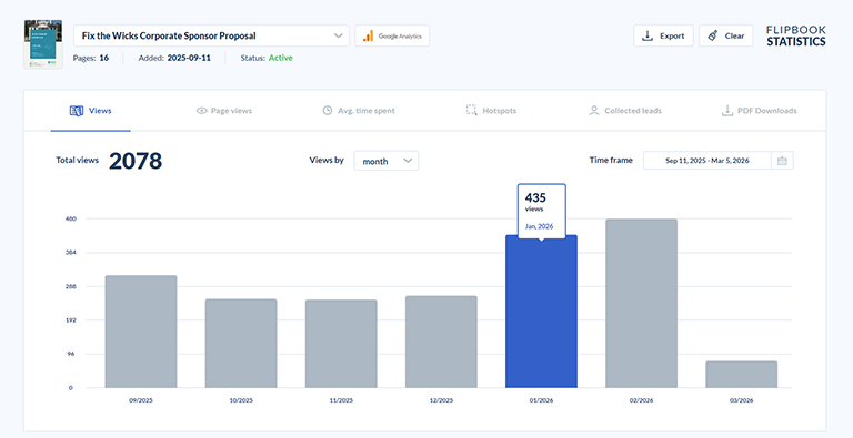 Flipbook statistics analytics dashboard measuring engaging content performance