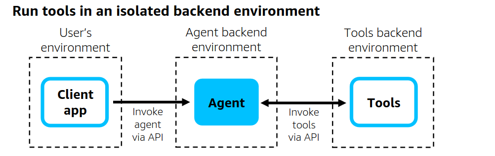 Run tools in isolated backend environment