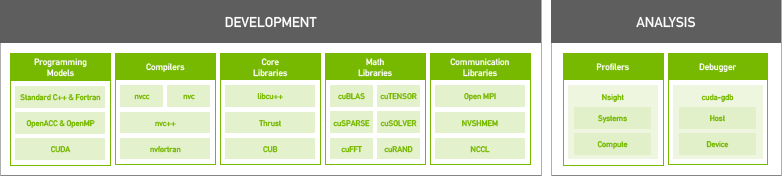 NVIDIA HPC SDK Development and Analysis NVIDIA HPC SDK Development and Analysis