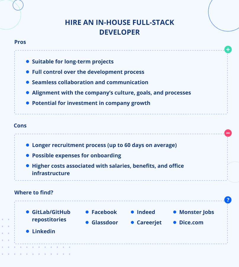 Hiring in-house full-stack developers