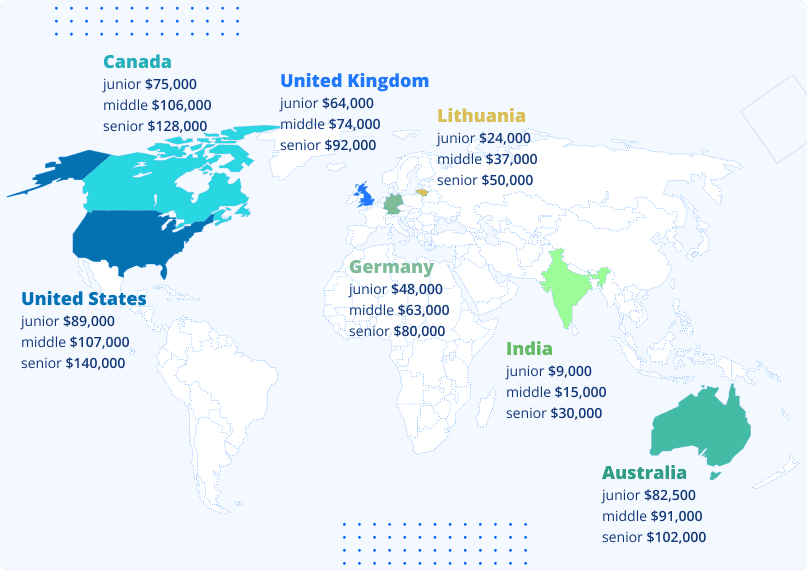 Annual Salary Of MERN Stack Developers
