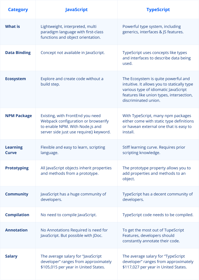TypeScript vs JavaScript comparison