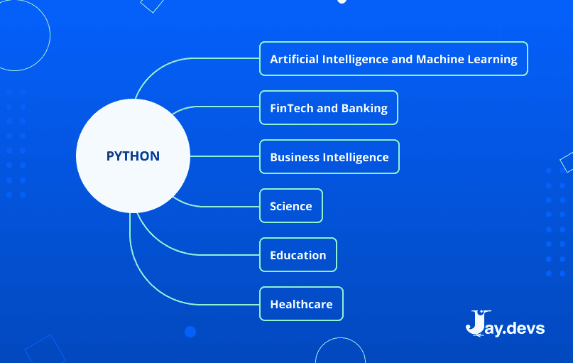 Usage of Python across industries