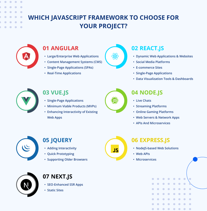 Which JavaScript Framework to Choose for Your Project