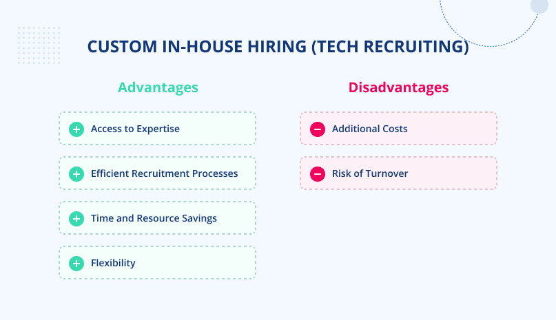 Custom In-house Hiring (Tech Recruiting)