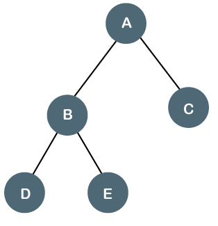 Binary Tree Java