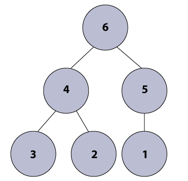 Heap implementation in Java