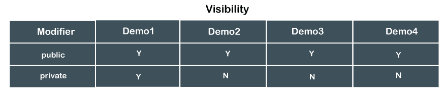 Public Vs Private Java