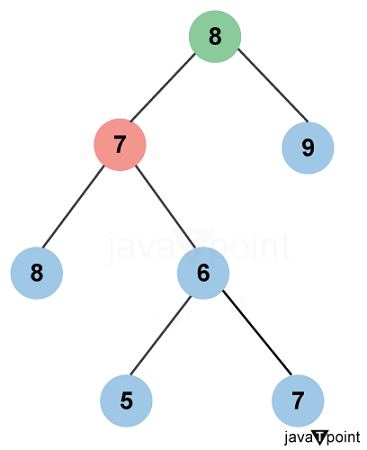 Continuous Tree in C++