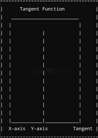 How to plot multiple graphs in python?