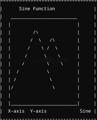 How to plot multiple graphs in python?