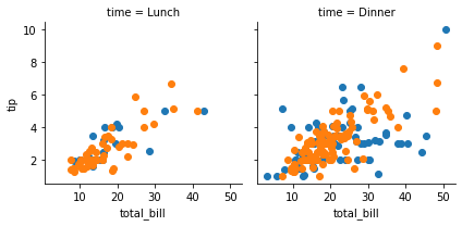 Python - seaborn.FacetGrid() Method