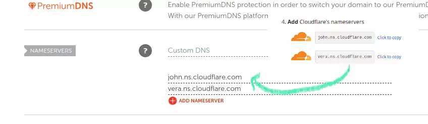 Change nameserver from Namecheap to CloudFlare