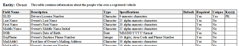 Spreadsheet data dictionary that includes field name, description, type, specifications, default, required, unique, and key(s).