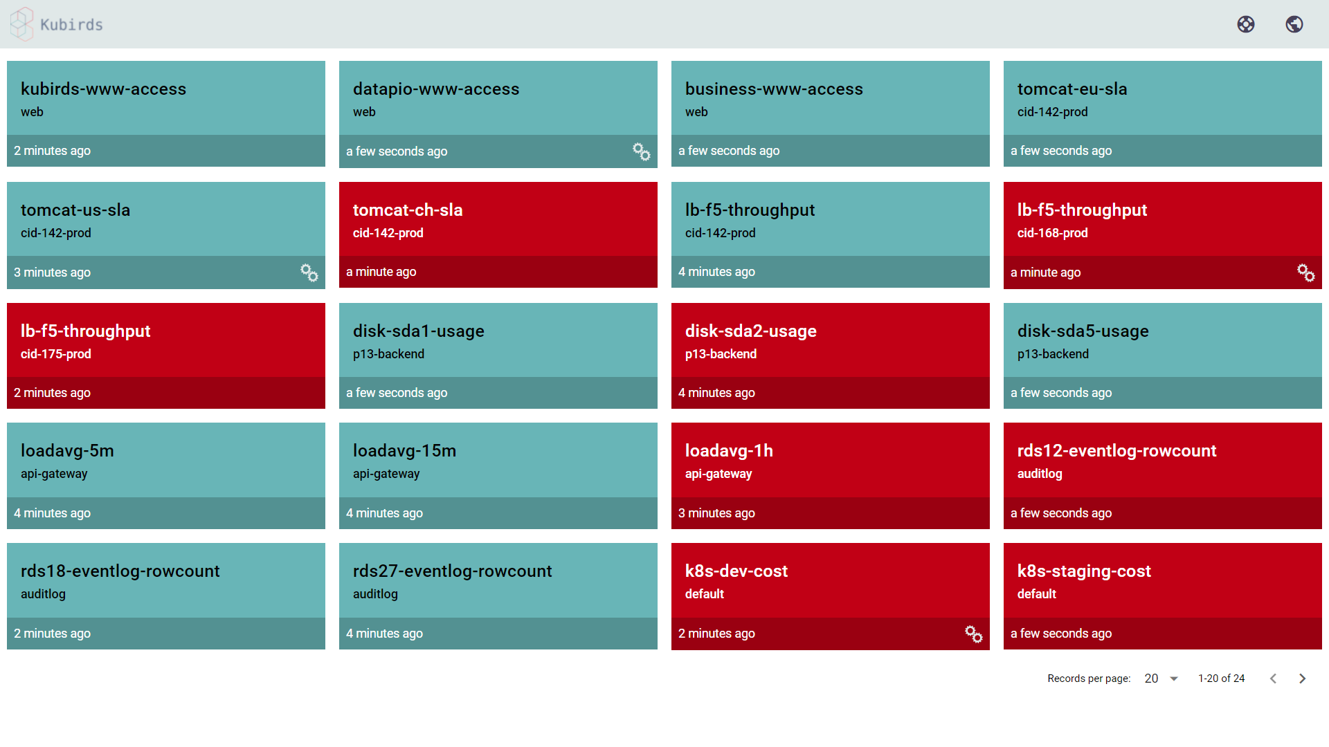 Kubirds Dashboard Screenshot