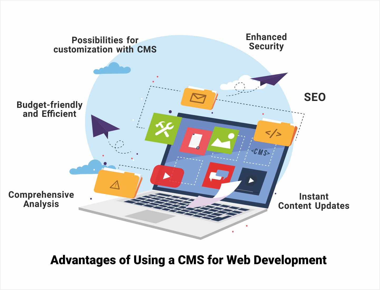 Why CMS Development Services Save Time and Money for Businesses 2 CMS-Development-Services