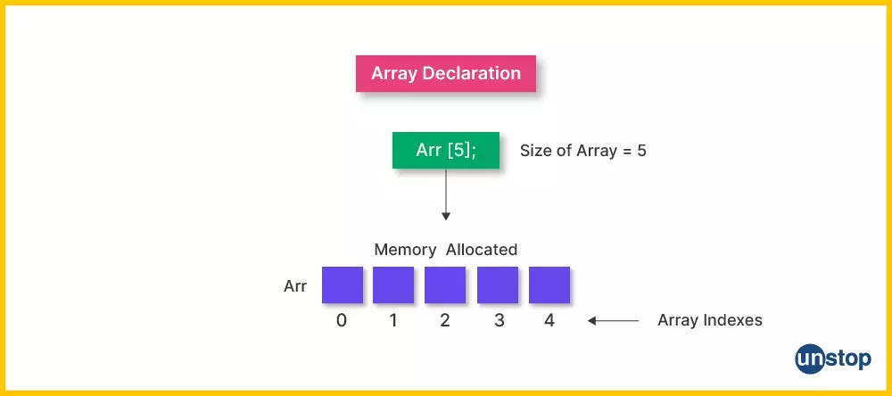 Declare one dimensional array in Java