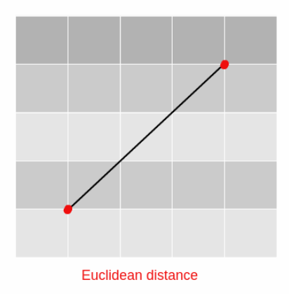 R Statistics for Statistical Programming in R