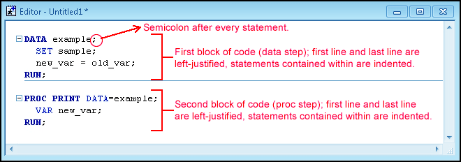 SAS Program Structure