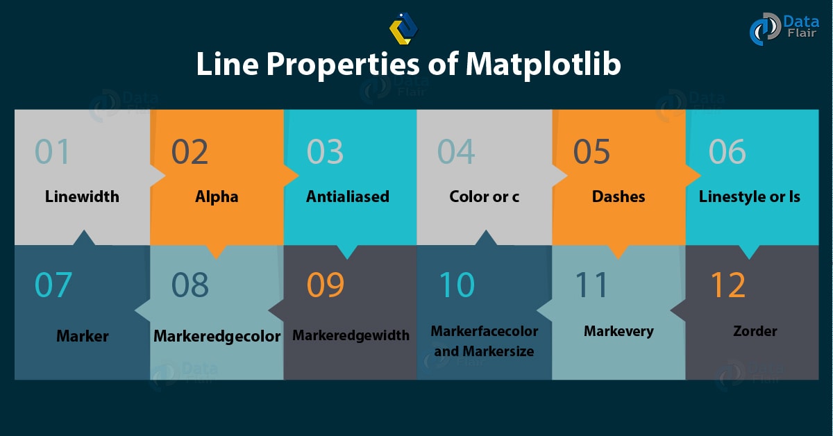 Python Matplotlib Tutorial - Python Plotting For Beginners