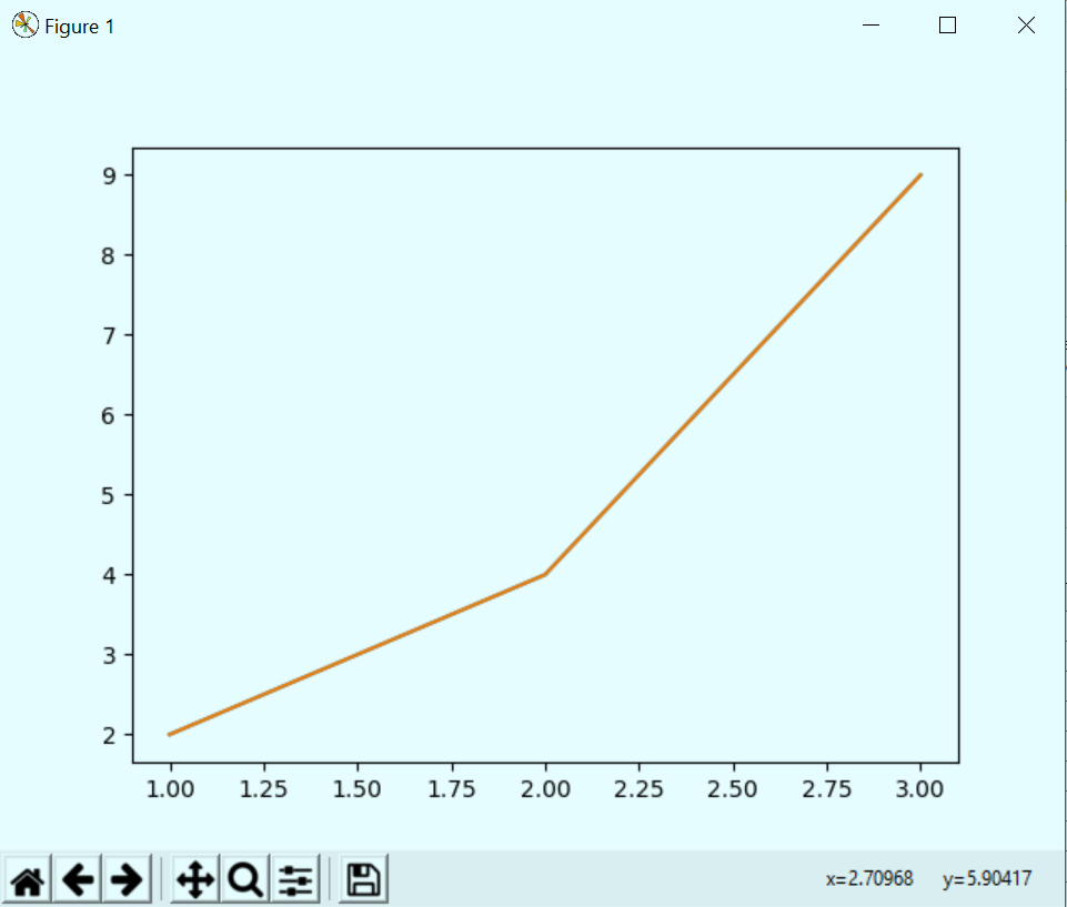 Python Matplotlib Tutorial - Python Plotting