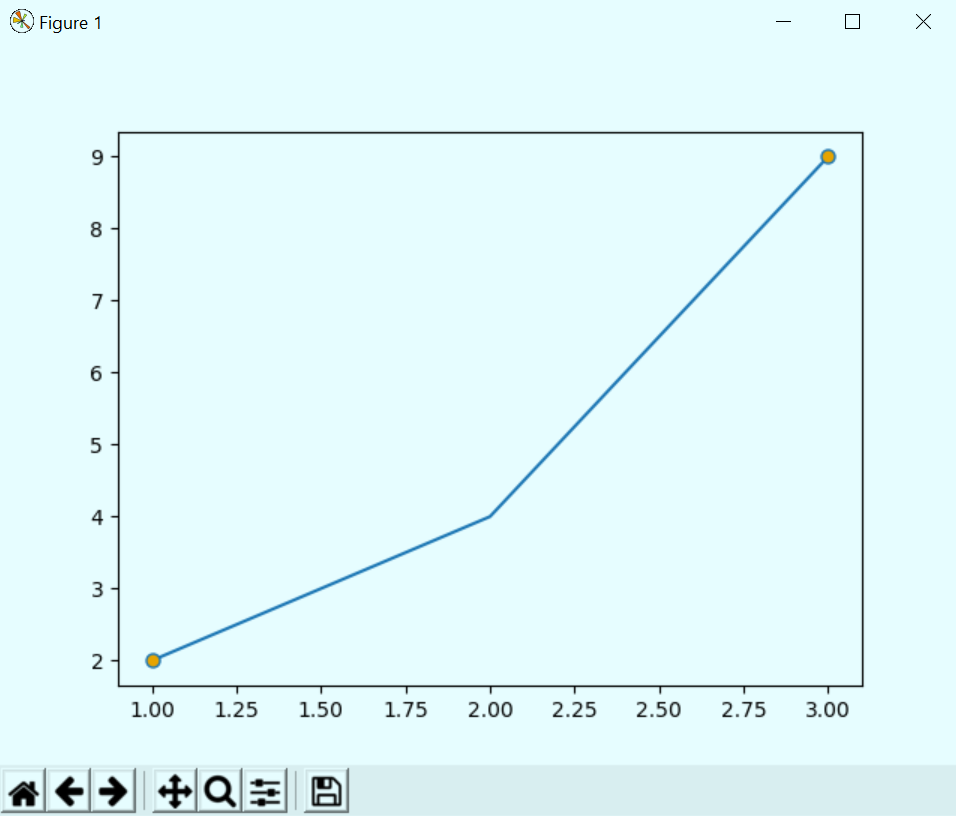 Python Matplotlib Tutorial - Python Plotting