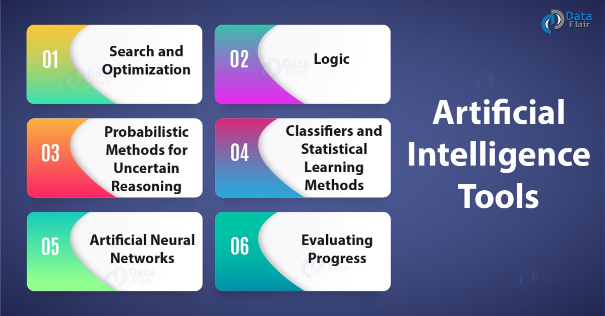 Python AI Tutorial