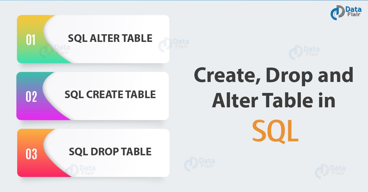 SQL Create Table | SQL Alter and Drop Table