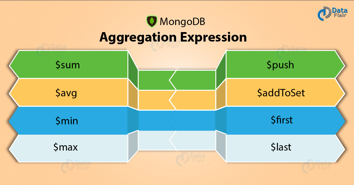 MongoDB Aggregation Expression
