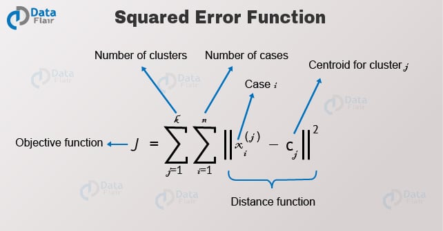 Squared Error Function