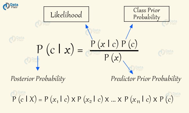 ML algorithm