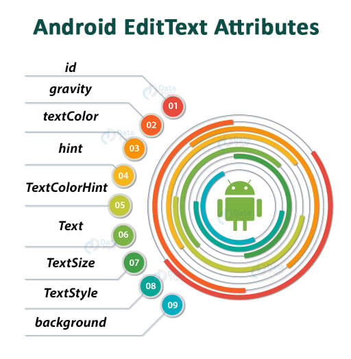 android edittext attributes