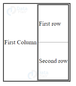html nesting tables