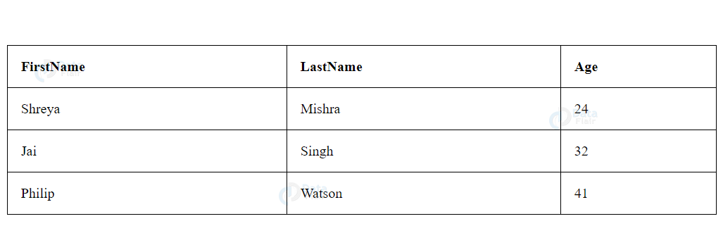 html left aligning tables heading
