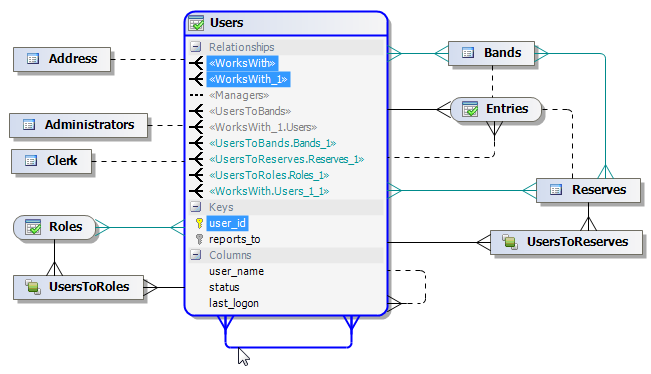 expanded-relationships