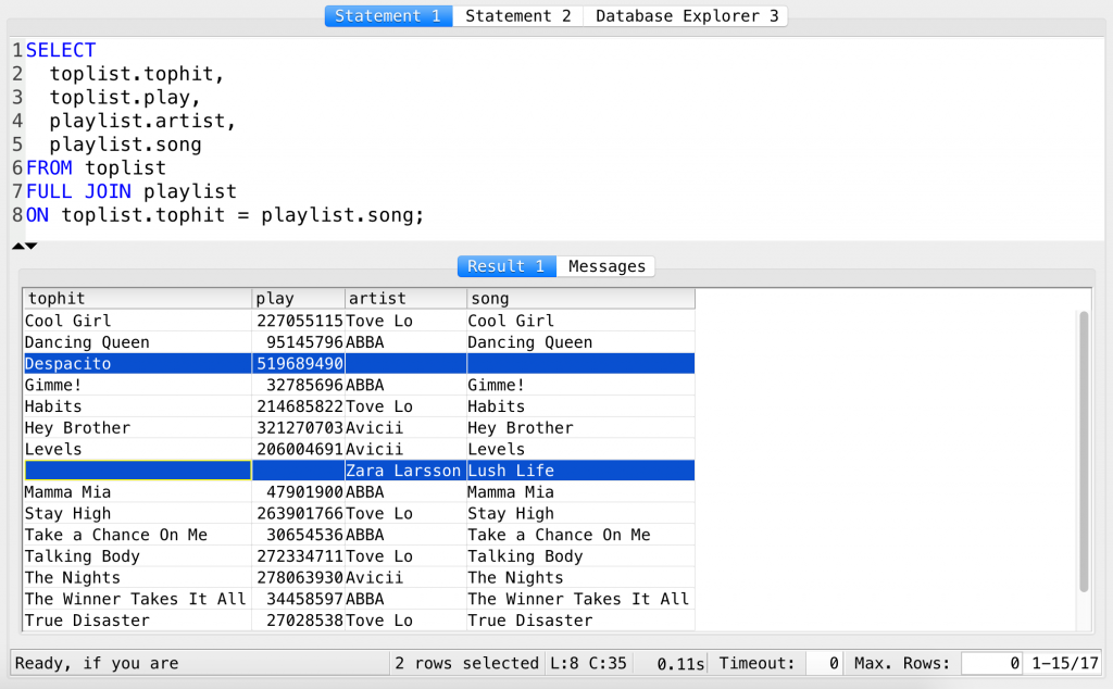 SQL FULL JOIN example
